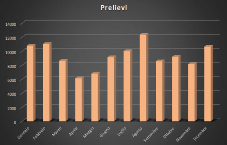 efficienza italia manutenzione ordinaria relazione periodica