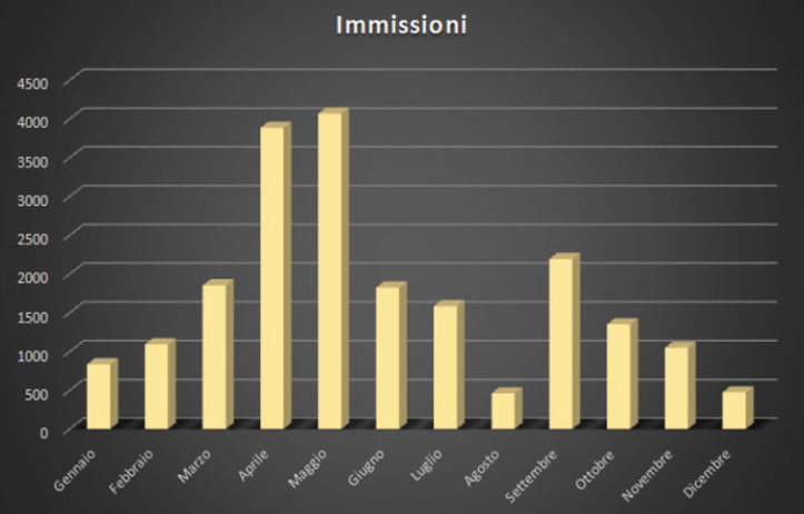 efficienza italia manutenzione ordinaria relazione periodica