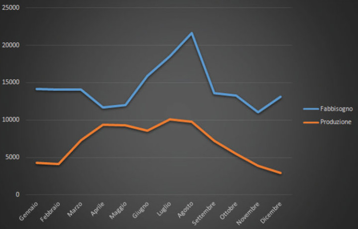 efficienza italia manutenzione ordinaria relazione periodica